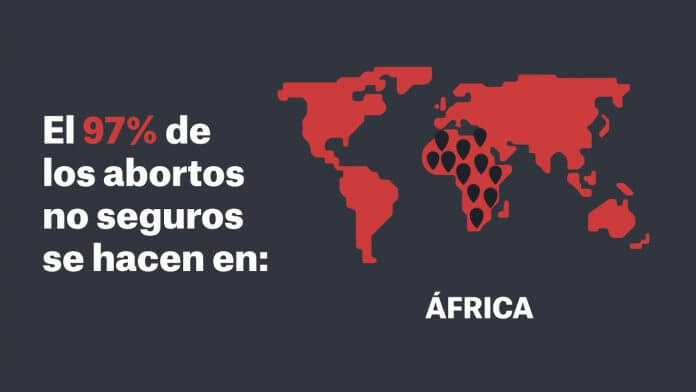Aborto