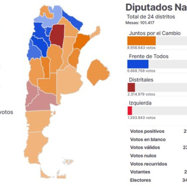 PASO en Argentina